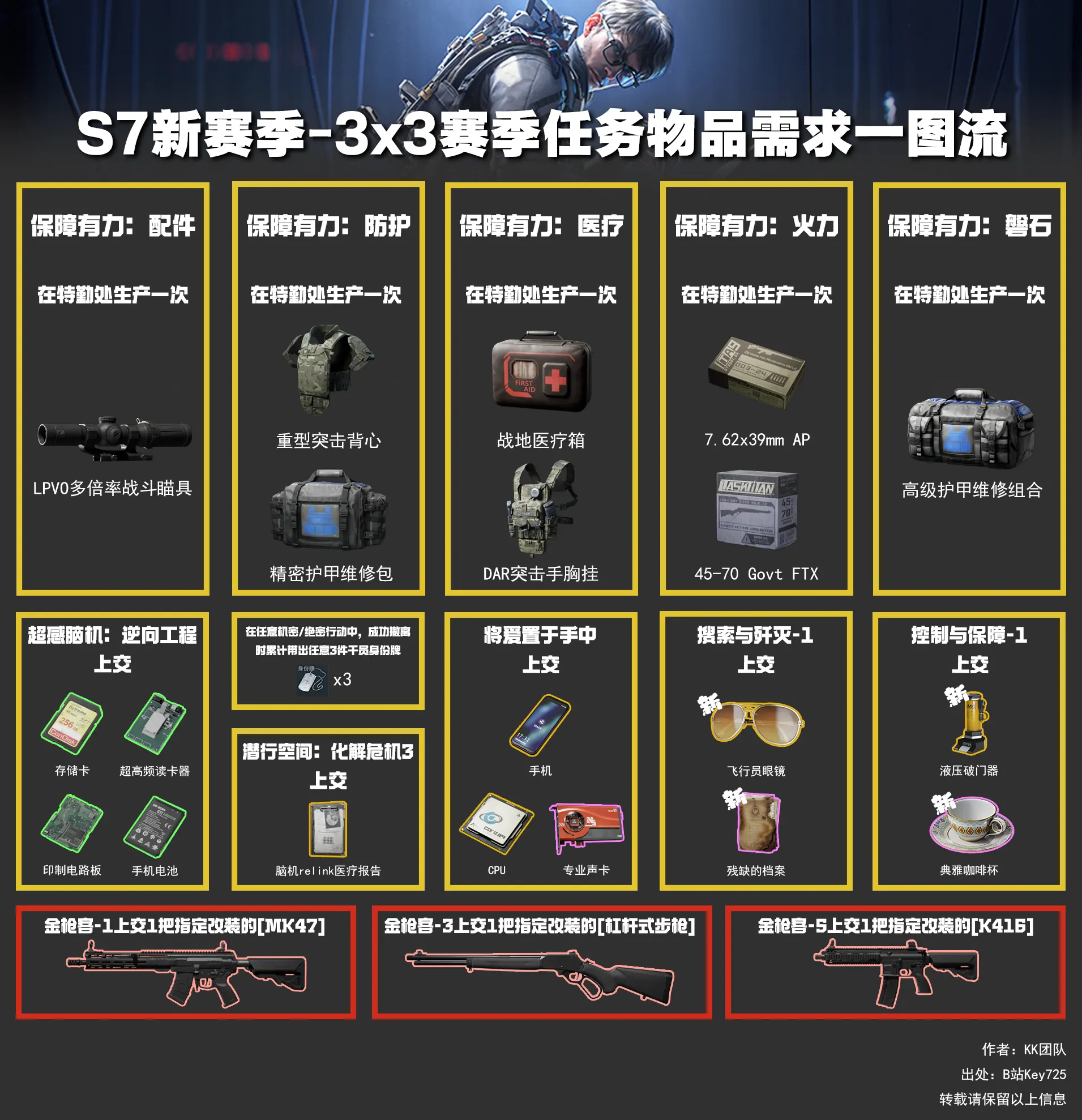 ===3x3非绑定收集物品 ===